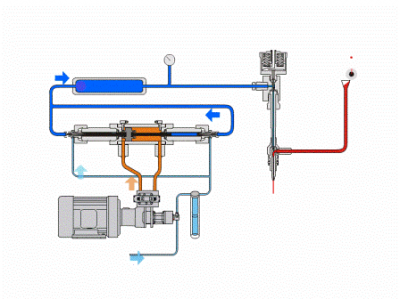 Make the best choice of pump for your waterjet cutting equipment (December, 2020)